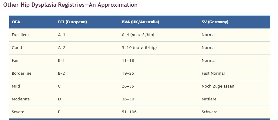 ofa-hip-grades