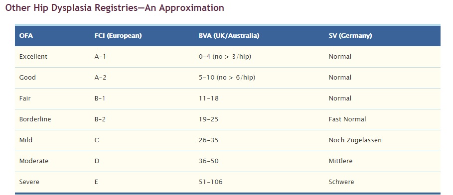 ofa-hip-grades